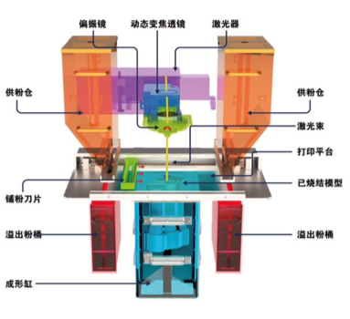 SLS 3D打印技術有哪些特點和優勢？